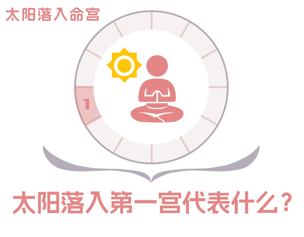 太阳落入第一宫是什么意思？_太阳在第一宫代表什么？