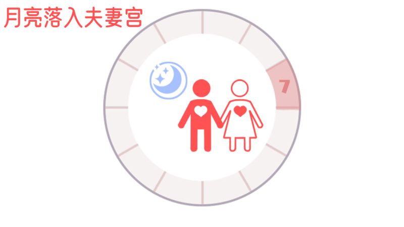 月亮落入夫妻宫