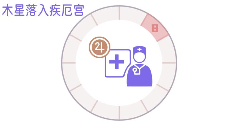 木星落入8宫示例图