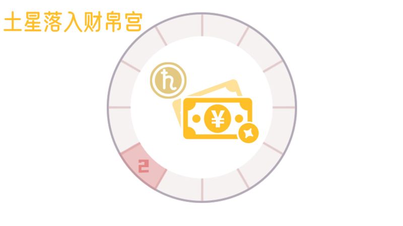 土星落入二宫示例图