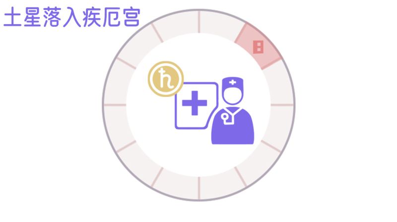 土星落入第八宫示例图