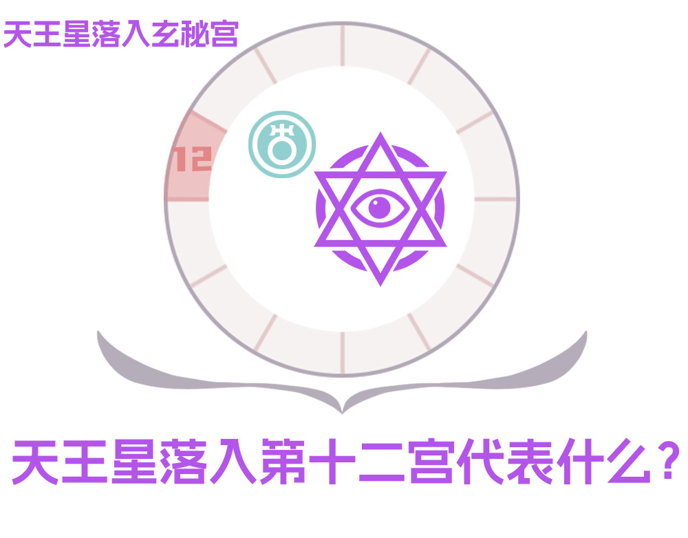 天王星落入第十二宫是什么意思？_天王星在第十二宫代表什么？