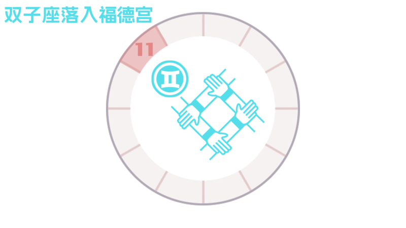 第十一宫在双子座，宫主星为水星