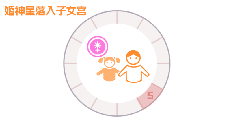 婚神星落入第五宫（子女宫）