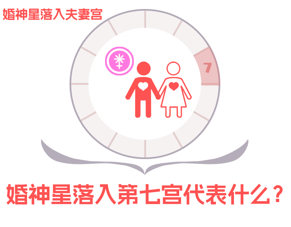 全面解析婚神星在第七宫意义_第七宫婚神星的”帮夫运”