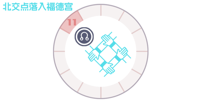 北交点落入第十一宫（福德宫）