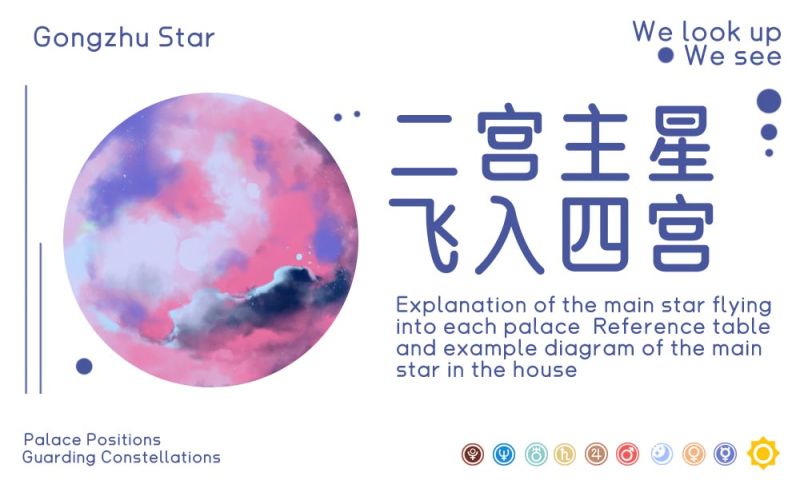 二宫主星飞入四宫图例