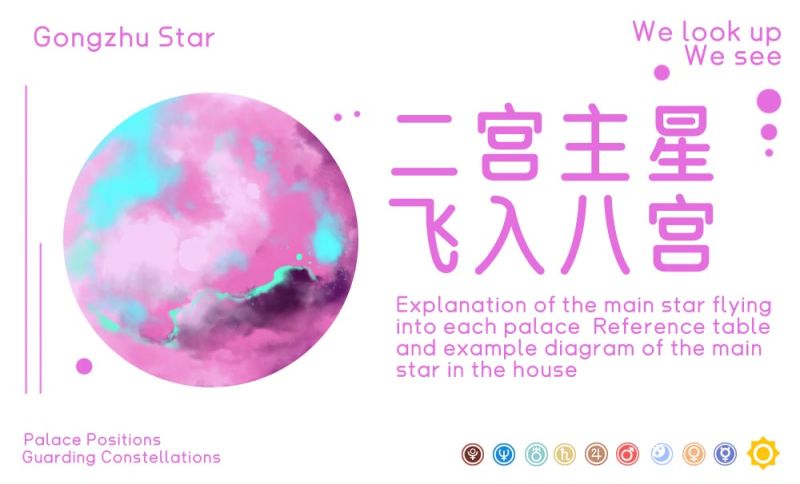 二宫主星飞入八宫图