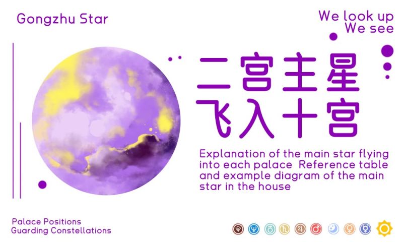 二宫主星飞入十宫图