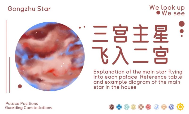 三宫主星飞入二宫图例