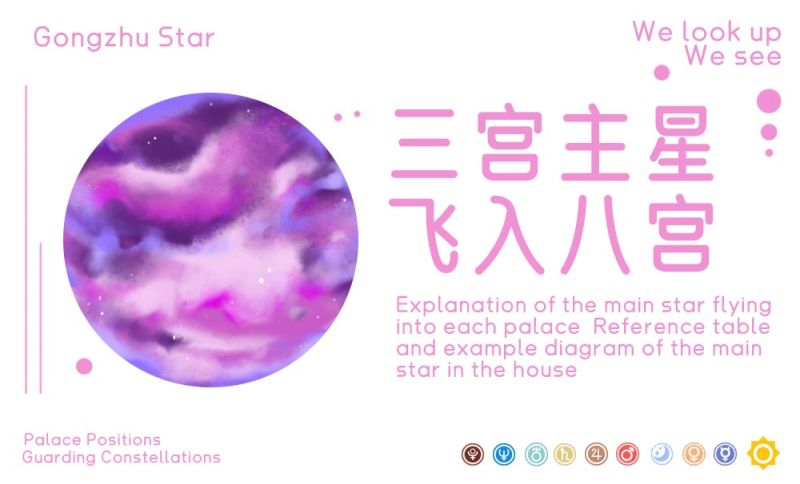 三宫主星飞入八宫图解