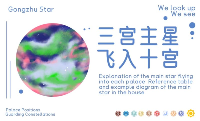 三宫主星飞入十宫图例