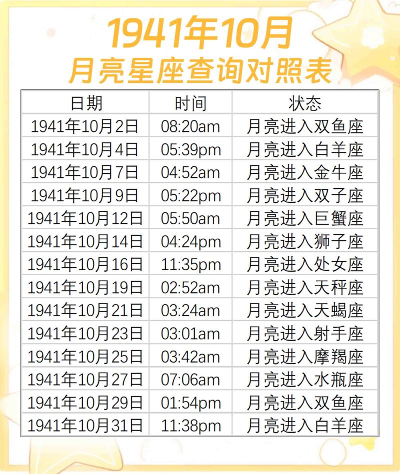 1941年10月月亮星座查询对照表