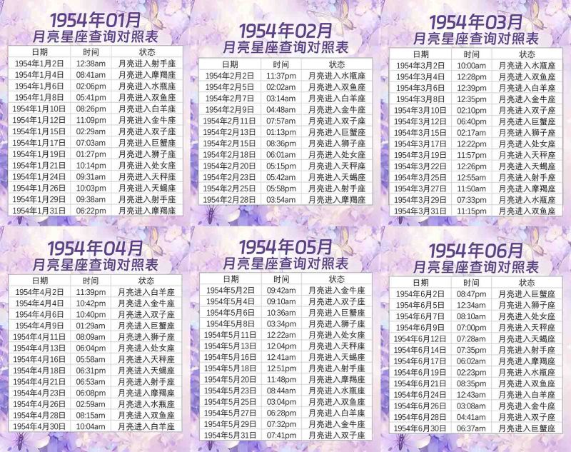 月亮星座查询表1954年1月-6月总表