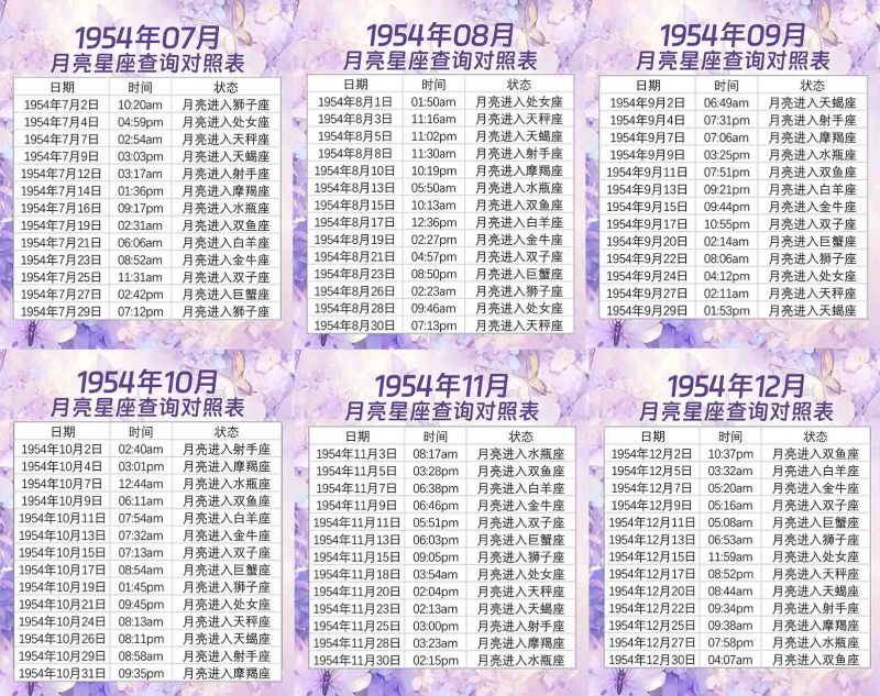 月亮星座查询表1954年7月-12月总表