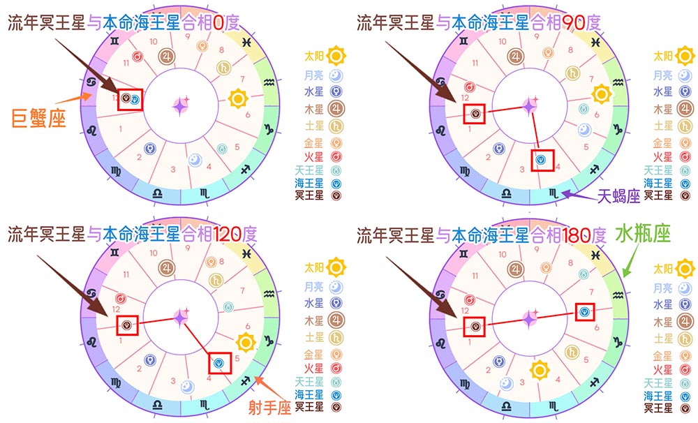 流年相位|深度解读流年海王星与冥王星运行的星象之谜及其对个体命运的关联