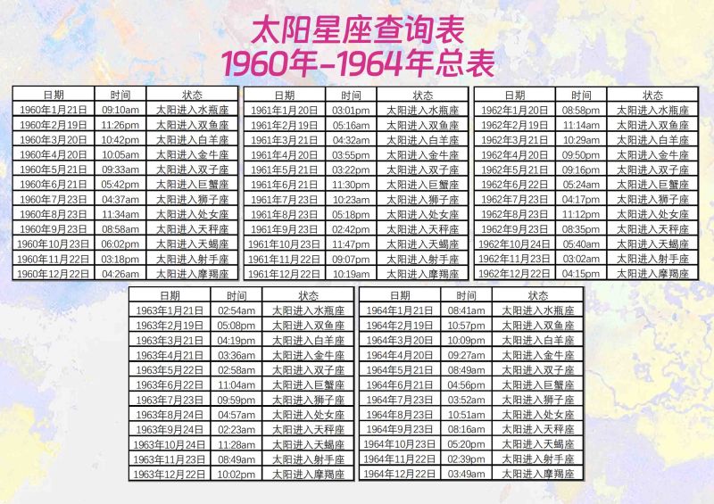 太阳星座查询1960年-1964年总表