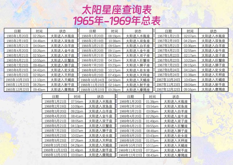 太阳星座查询1965年-1969年总表