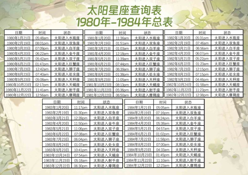 太阳星座查询表1980年-1984年总表