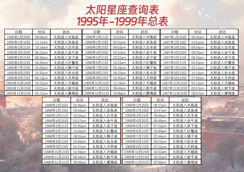 太阳星座查询1995年-1999年总表