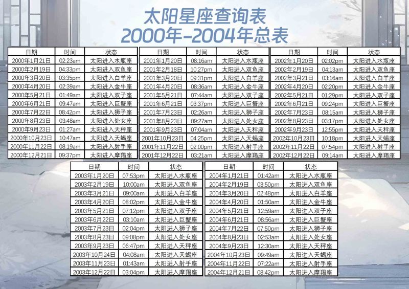 太阳星座查询2000年-2004年总表