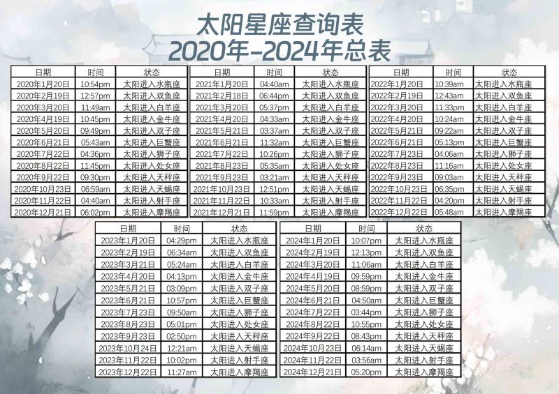 太阳星座查询2020年-2024年总表