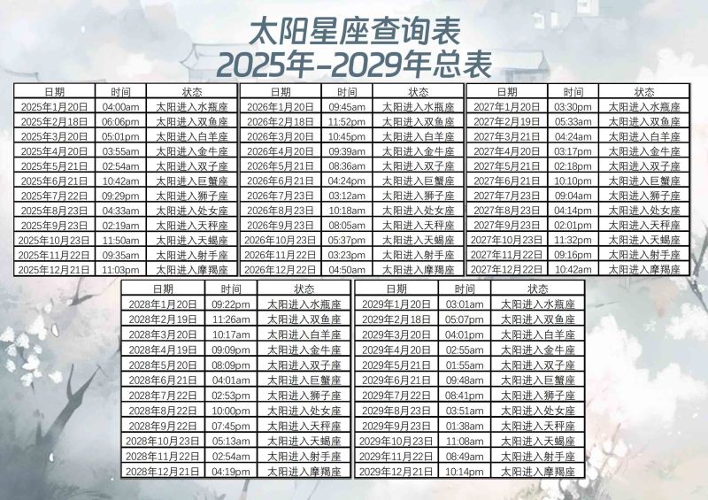 太阳星座查询2024年-2029年总表