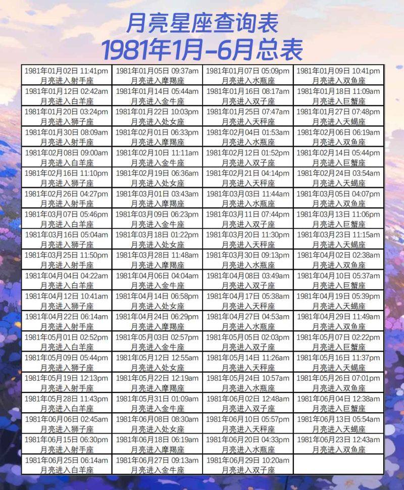 月亮星座查询表1月-6月总表