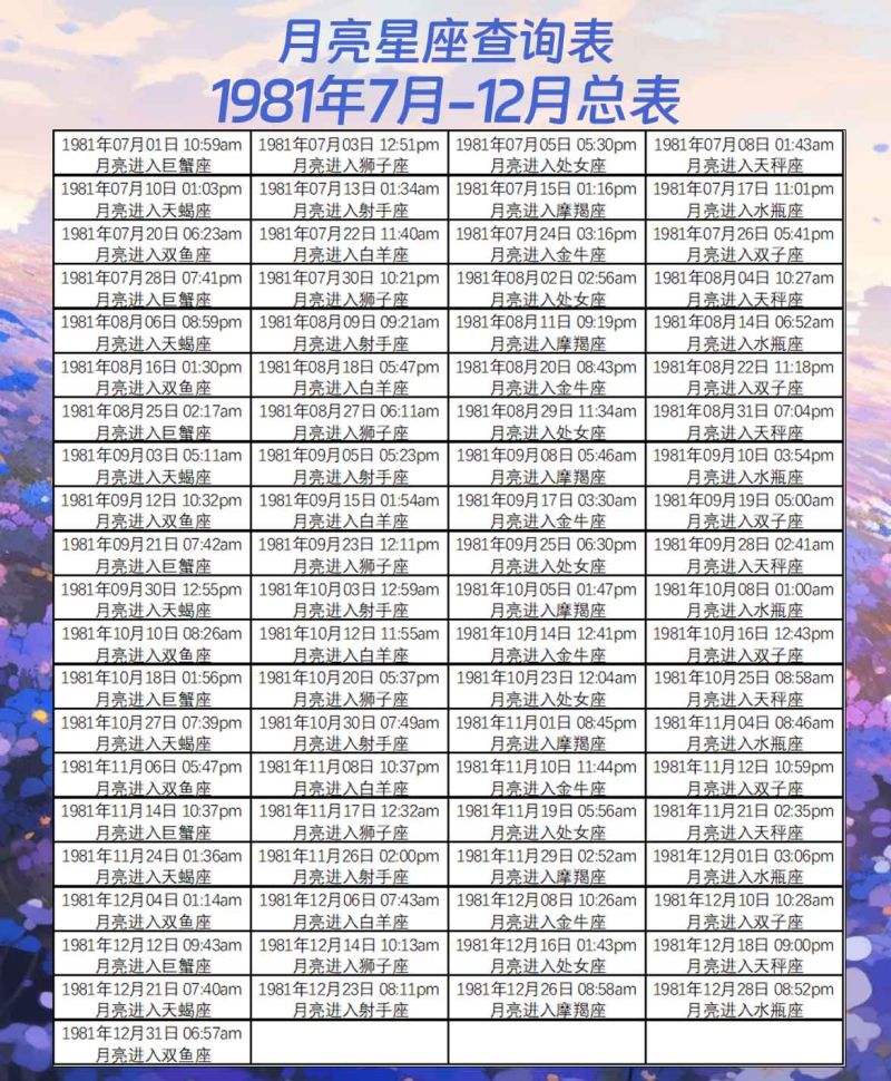 月亮星座查询表7月-12月总表