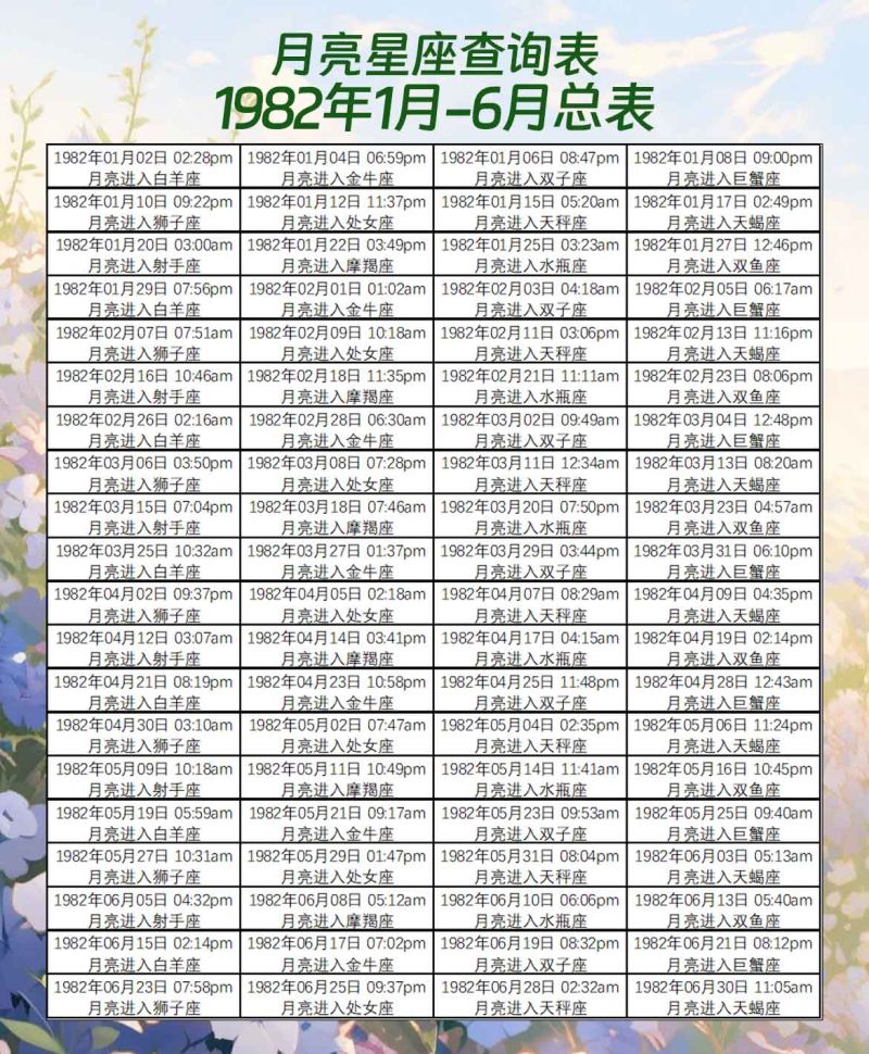 月亮星座查询表1月-6月总表