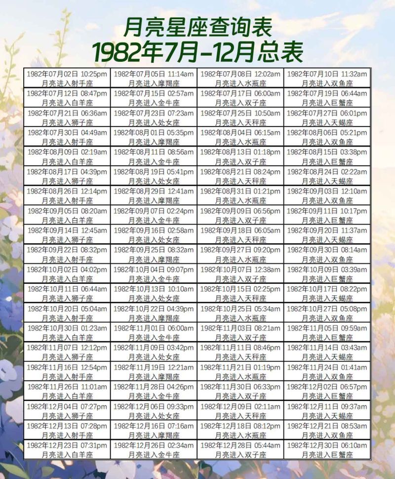 月亮星座查询表7月-12月总表