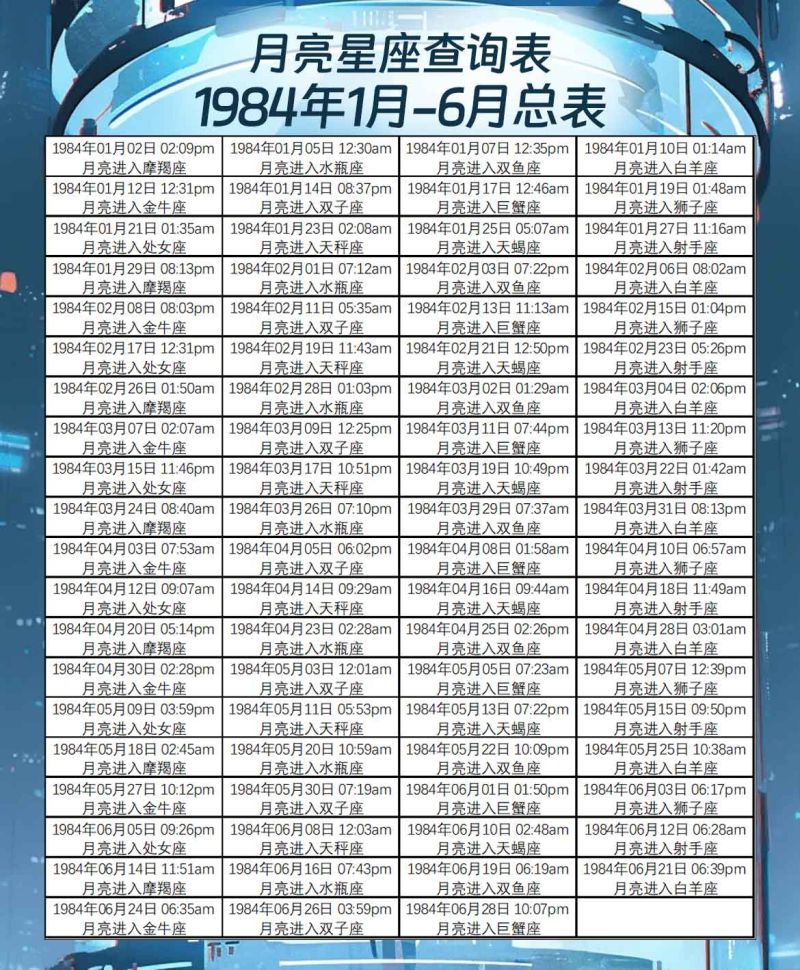 月亮星座查询表1月-6月总表