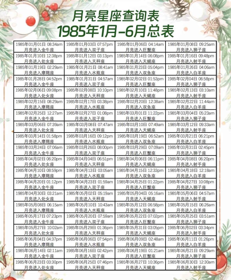 月亮星座查询表1月-6月总表