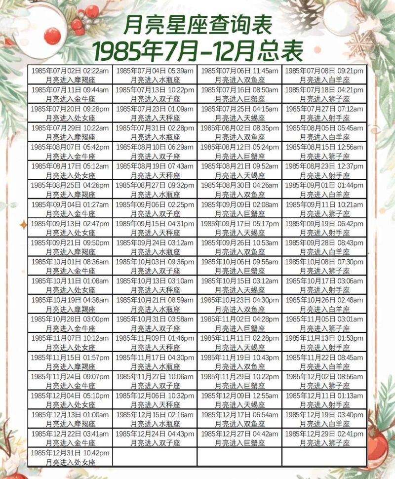 月亮星座查询表7月-12月总表