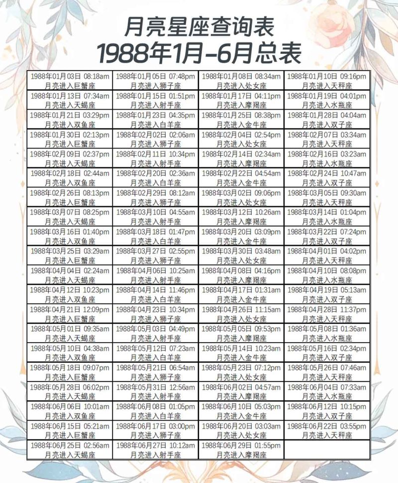 月亮星座查询表1988年1月-6月总表