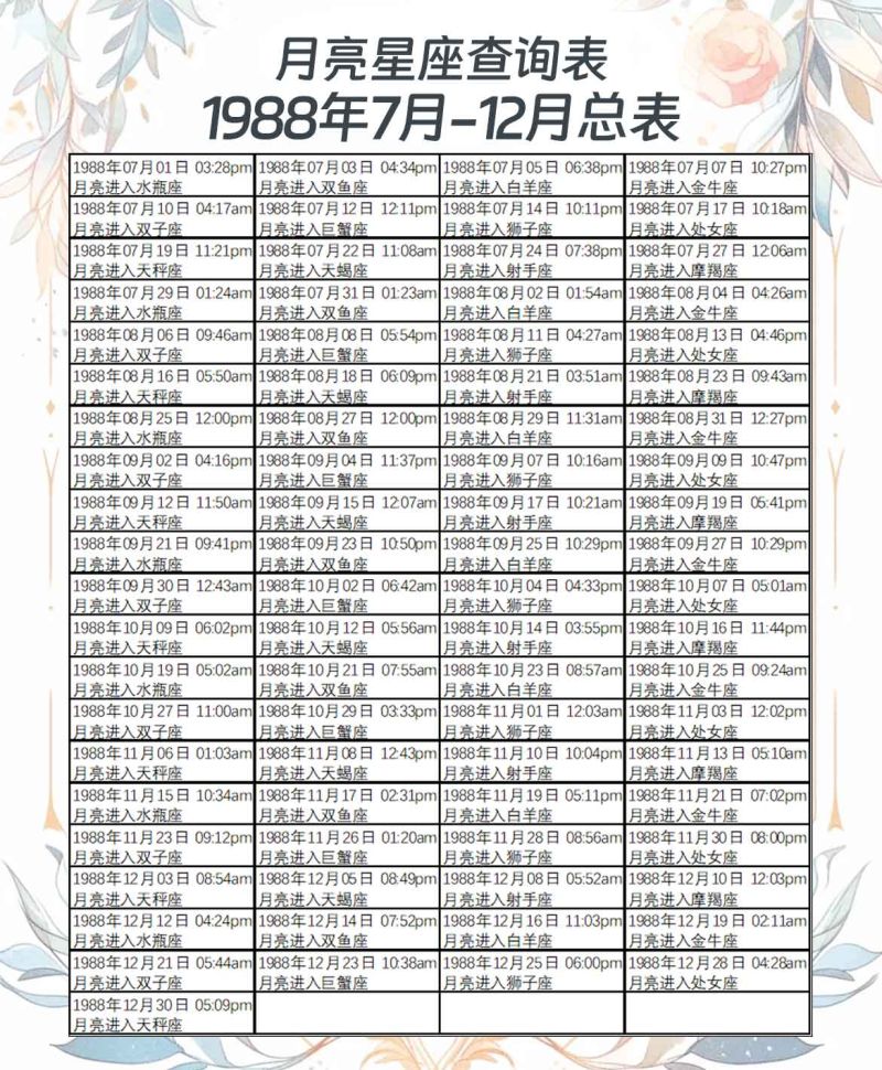 月亮星座查询表1988年7月-12月总表