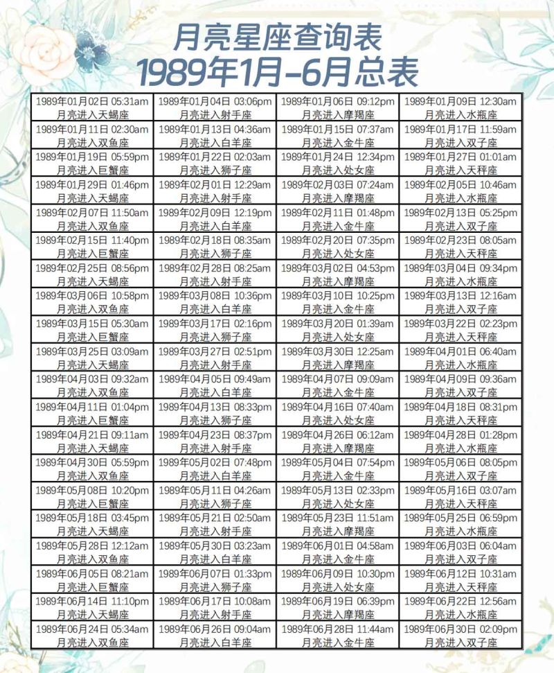 月亮星座查询表1989年1月-6月总表