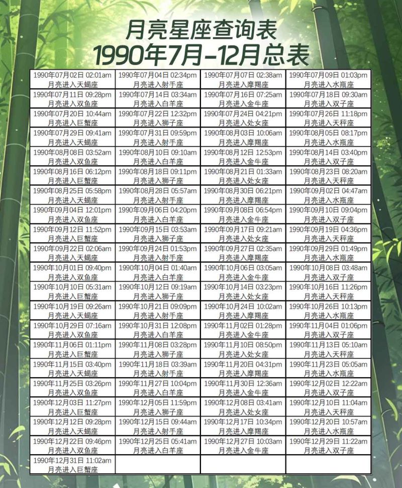 月亮星座查询表1990年7月-12月总表