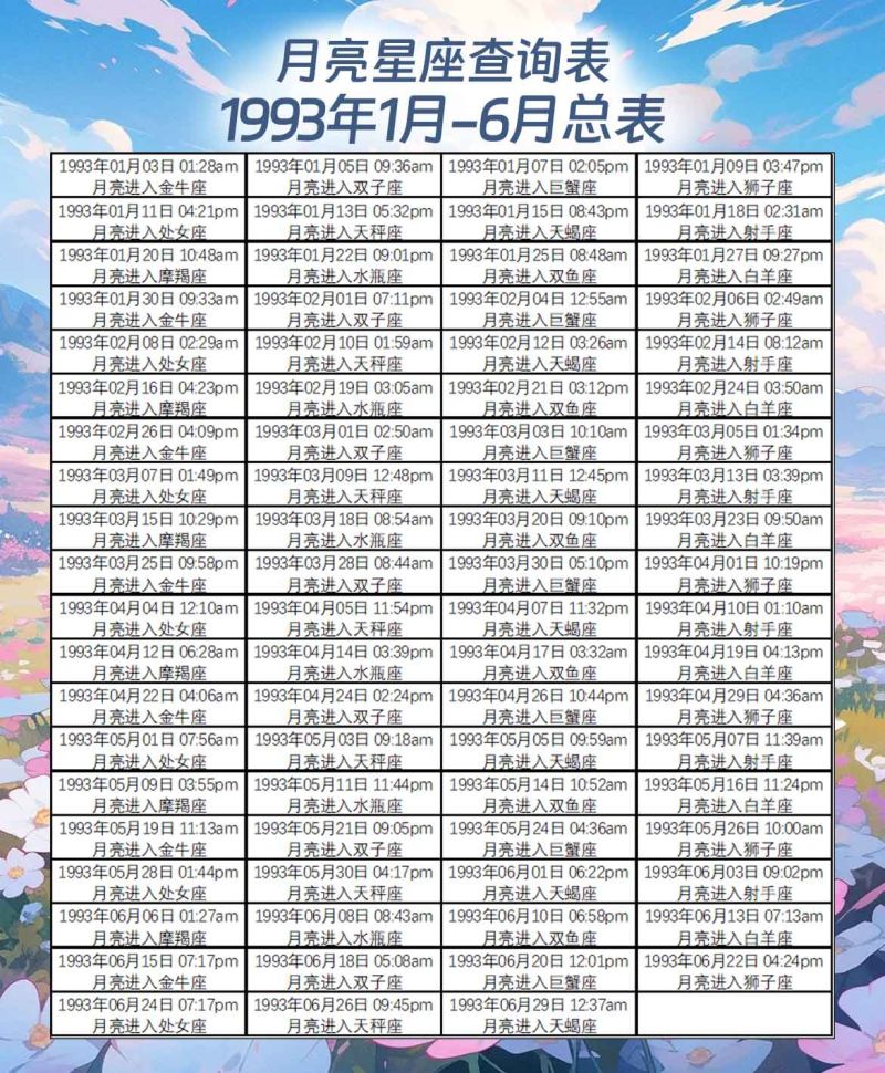 月亮星座查询表1993年1月-6月总表