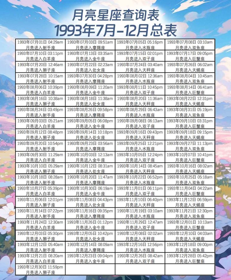 月亮星座查询表1993年1月-6月总表