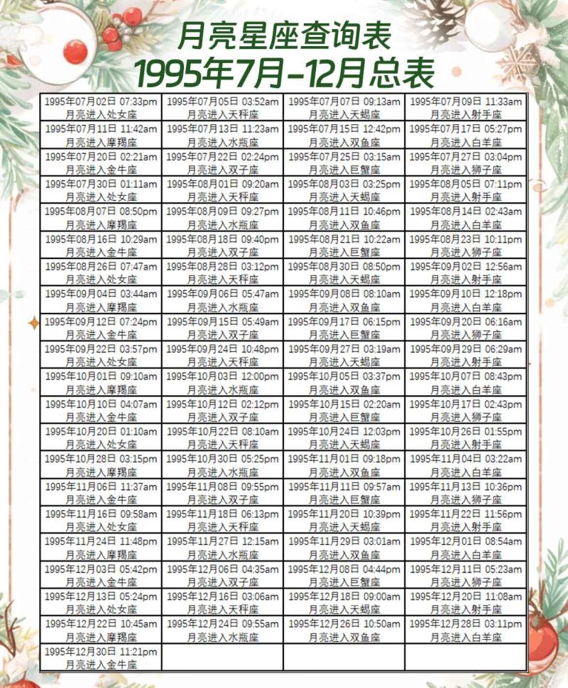 月亮星座查询表1995年7月-12月总表