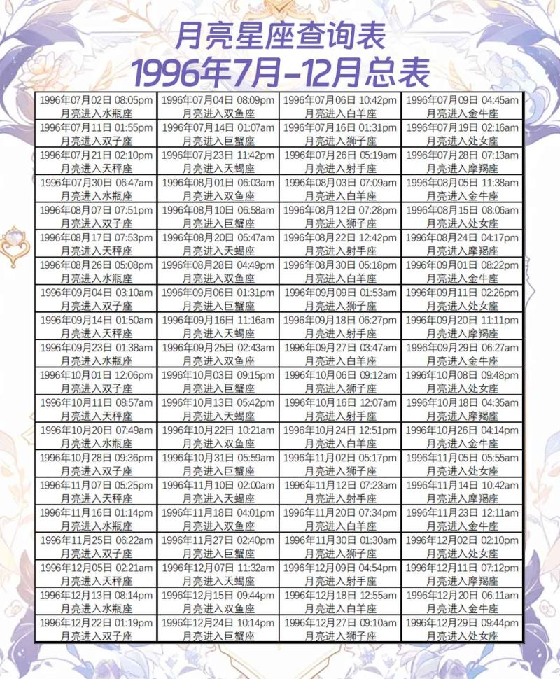 月亮星座查询表1996年7月-12月总表