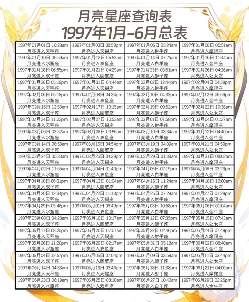 月亮星座查询表1997年1月-6月总表