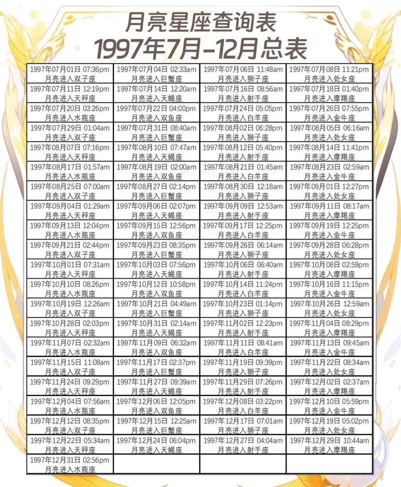 月亮星座查询表1997年7月-12月总表