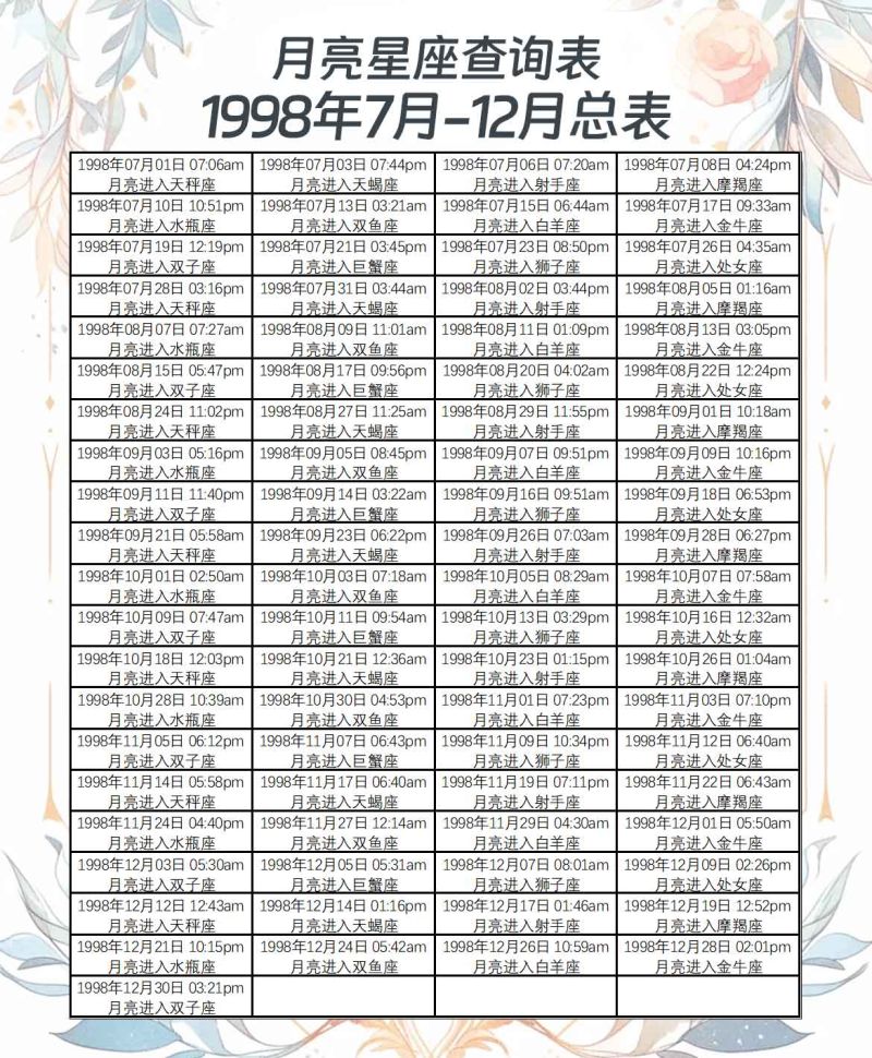 月亮星座查询表1998年7月-12月总表