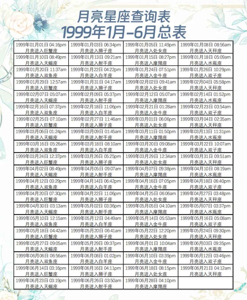 月亮星座查询表1999年1月-6月总表