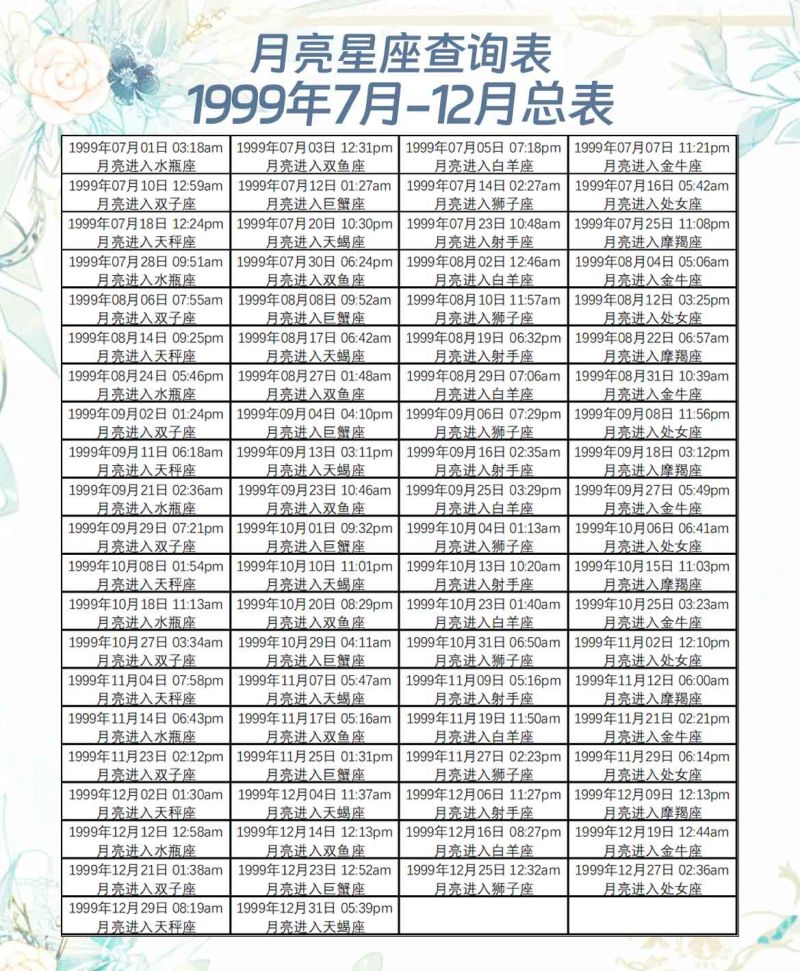 月亮星座查询表1999年7月-12月总表