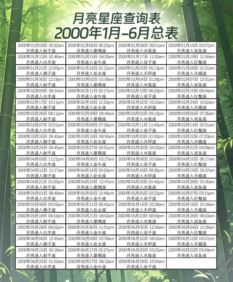 月亮星座查询表2000年1月-6月总表