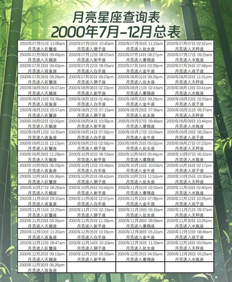 月亮星座查询表2000年7月-12月总表