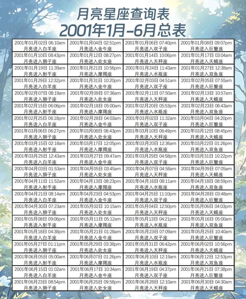 月亮星座查询表2001年1月-6月总表